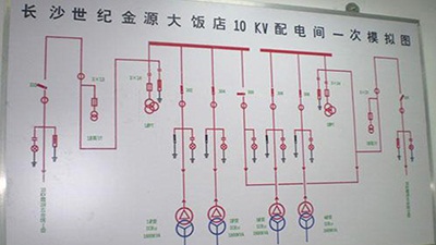 世纪金源大饭店配电工程